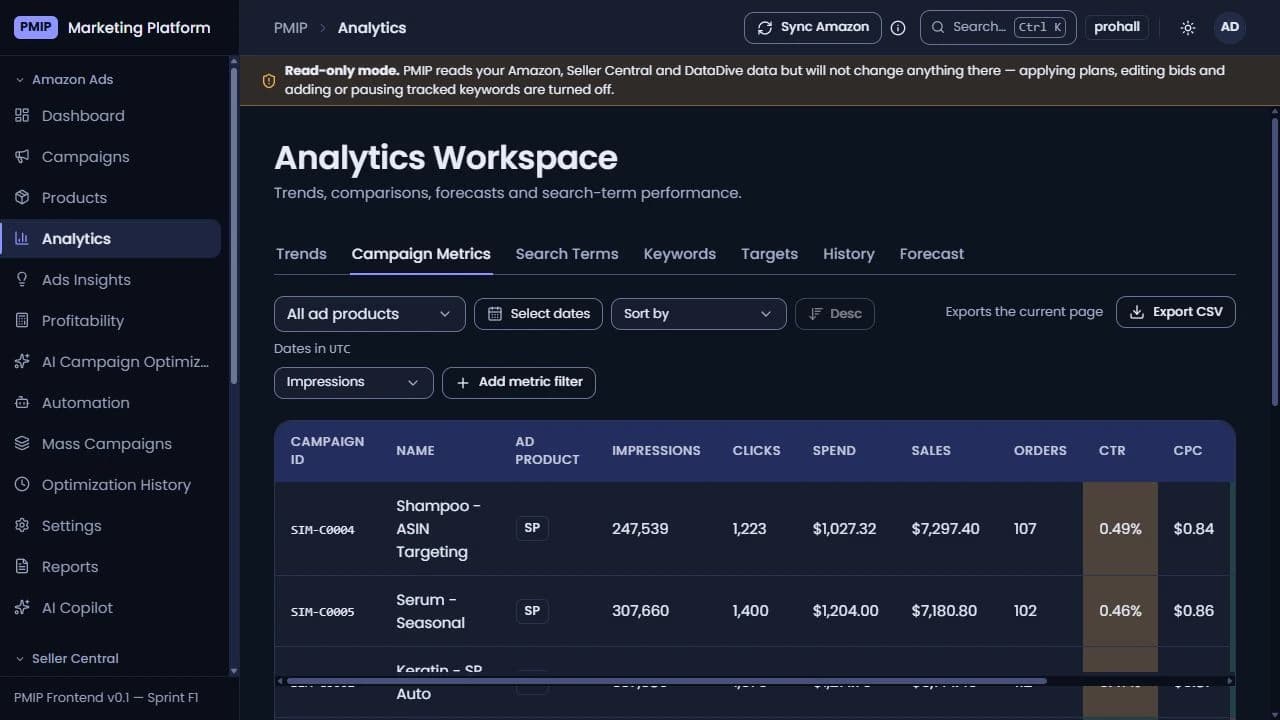 Campaign analytics table showing simulated campaign IDs, impressions, spend, sales and conversion metrics