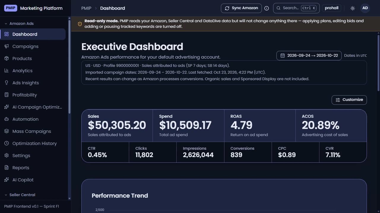 PMIP executive dashboard with sample sales, spend, ROAS and ACOS metrics and reporting-date context