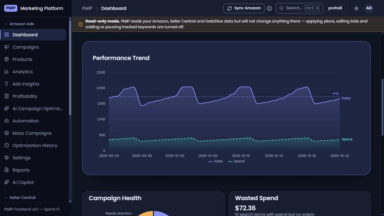 Prohall Marketing Integration Platform performance workspace with navigation, read-only controls and a sample reporting chart
